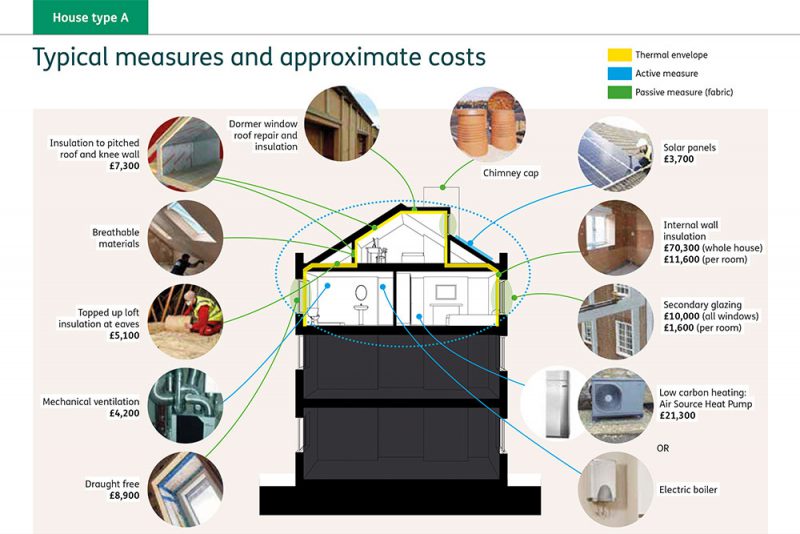 New Retrofit Guidance Is Released - Action On Energy Cambridgeshire